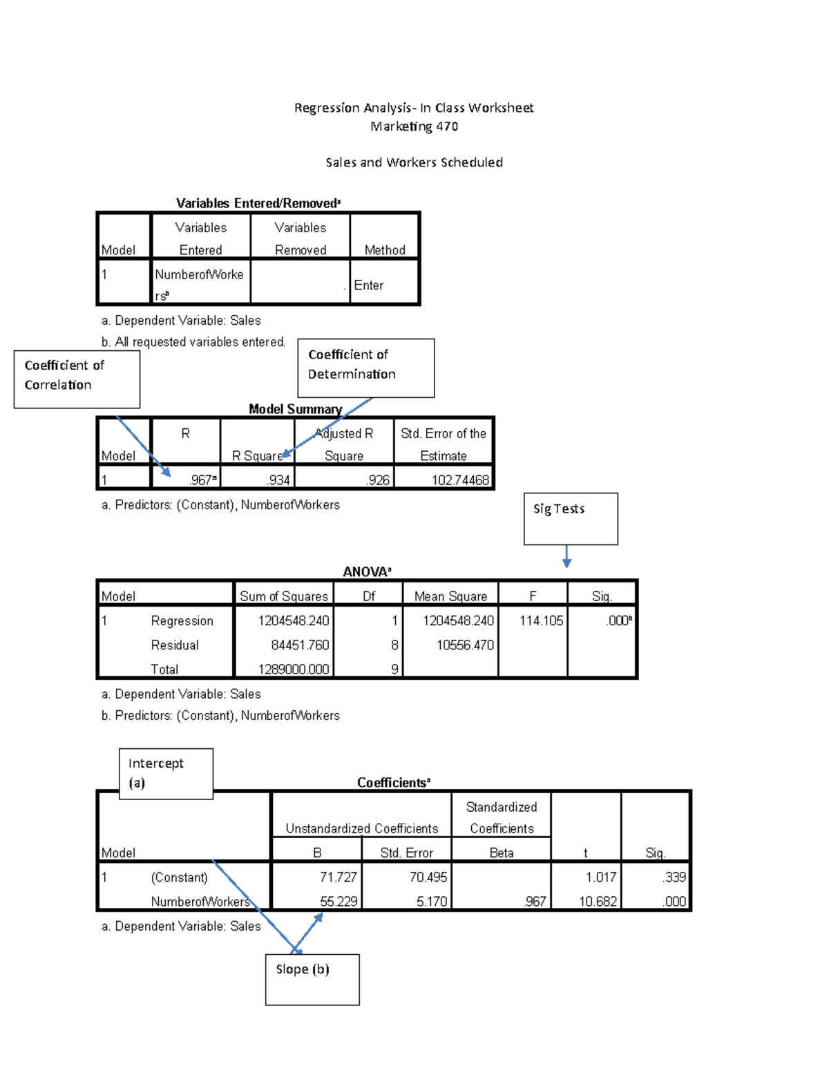 ma-analytics-lecture-notes-regression-analysis-regression-analysis