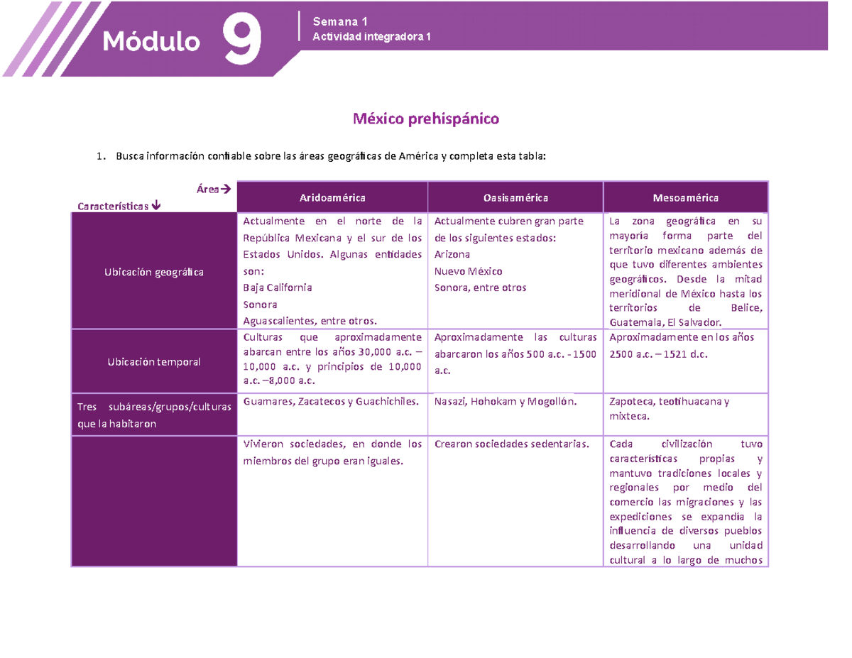 M09S1AI1- M0DULO 9 SEMANA 1 ACTIVIDAD INTEGRADORA 1 - México ...