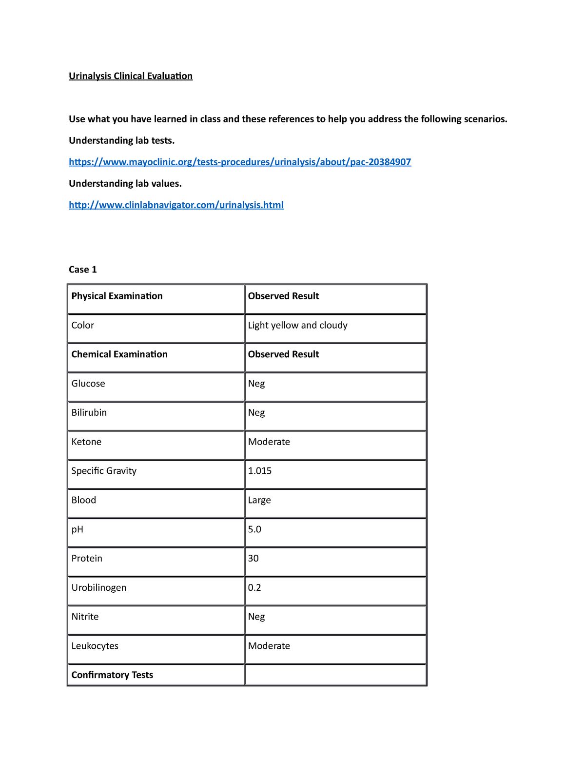 3 4 5 urinalysis case study 4