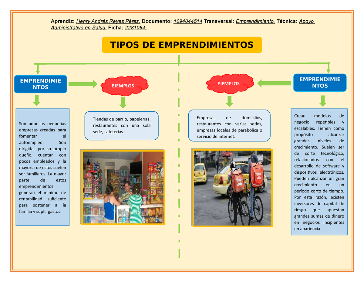 T Emprendimientos - Nota: ... - TIPOS DE EMPRENDIMIENTOS EJEMPLOS ...