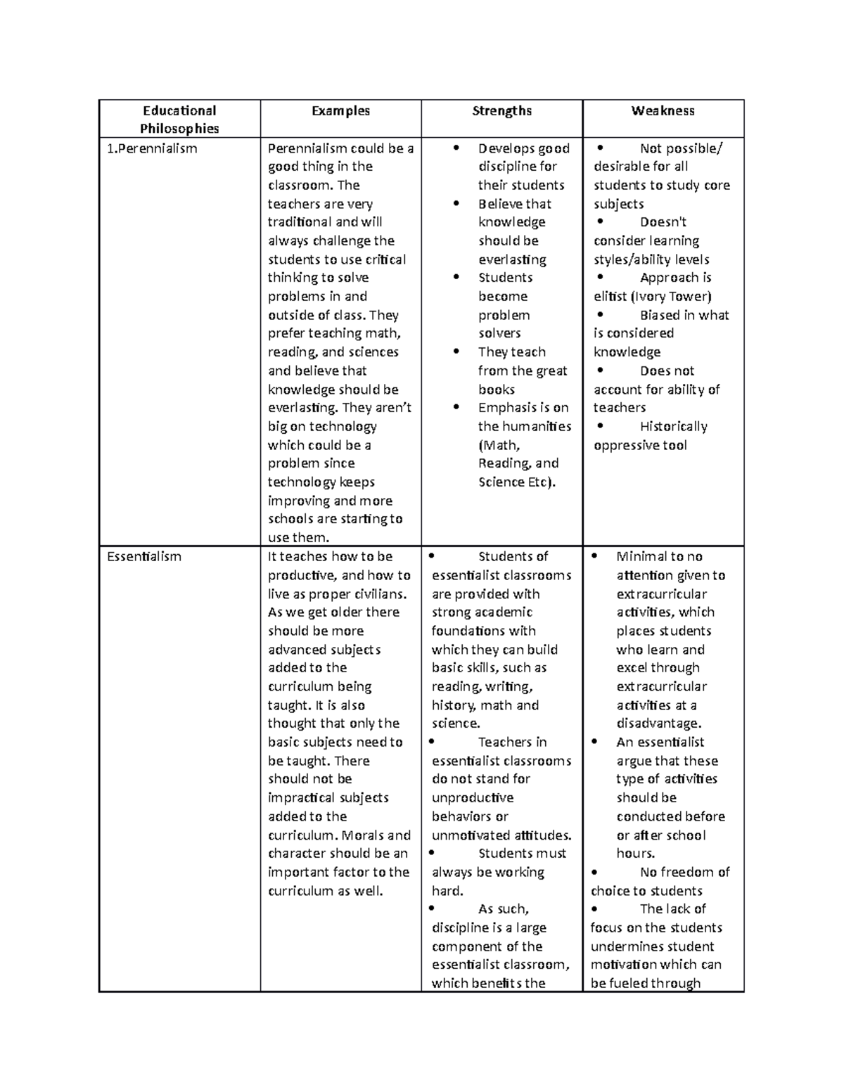 Task 3 - ,mkfdkjjljkljs - Educational Philosophies Examples Strengths ...