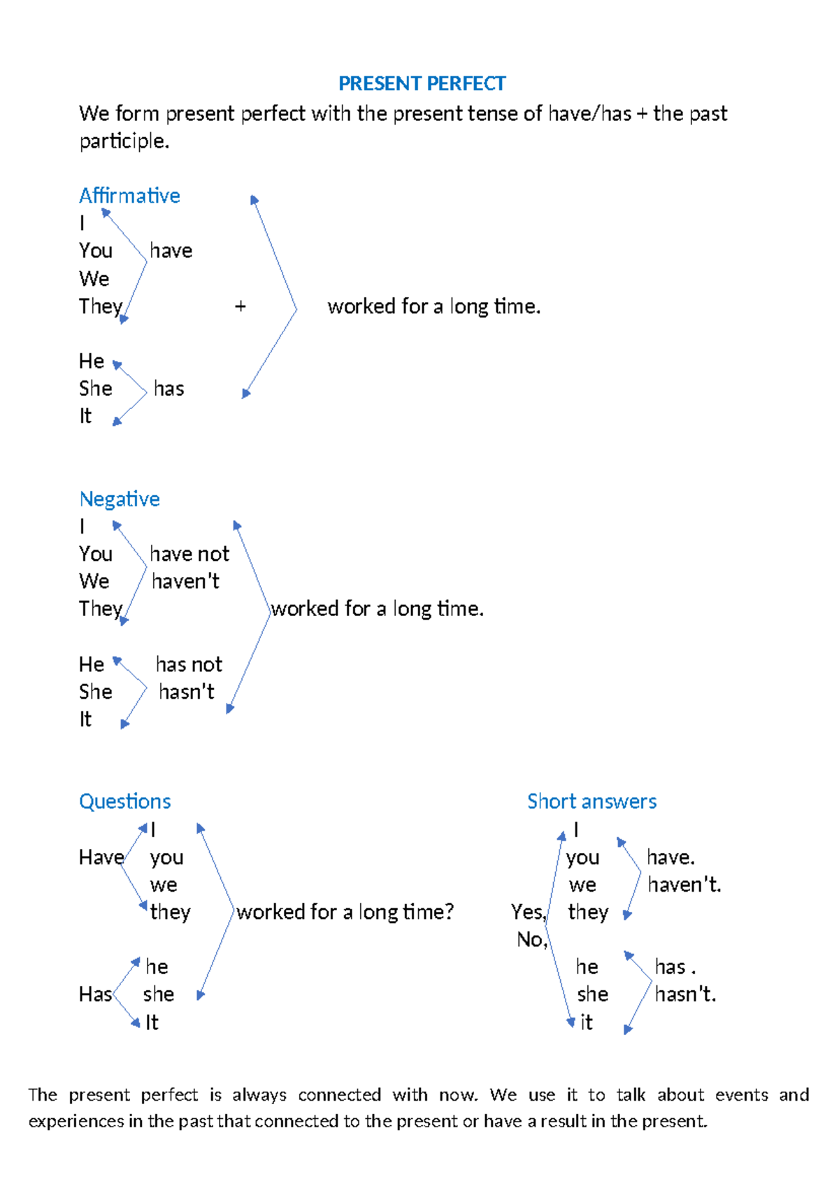 Present perfect - Affirmative I You have We They + worked for a long ...