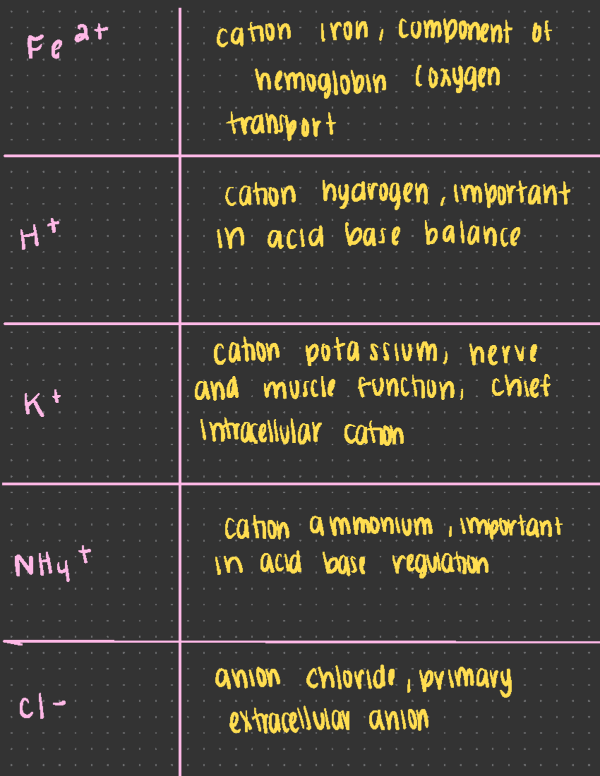 Chapter 2 Quiz Flashcards Part 6 - CHEM 025 - Studocu