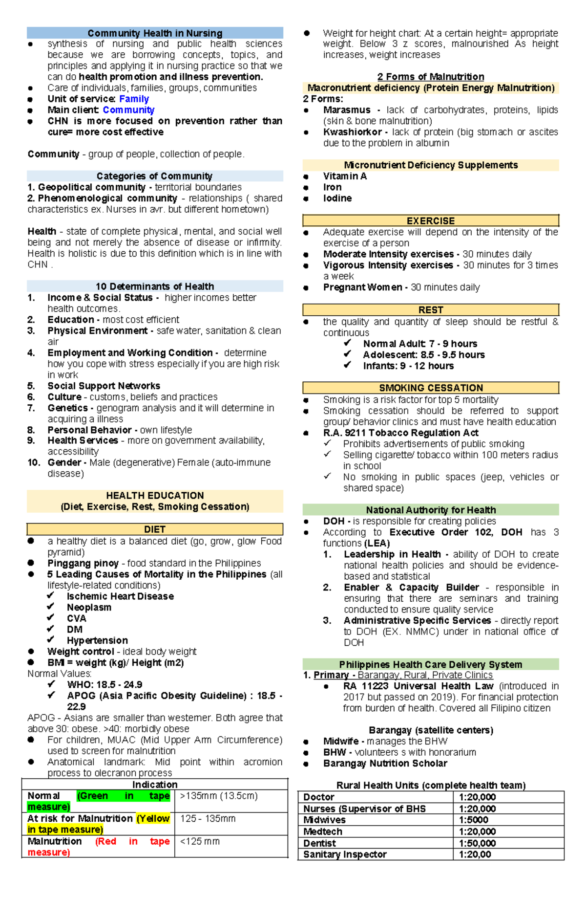 CHN CA - goodluck - Community Health in Nursing synthesis of nursing ...