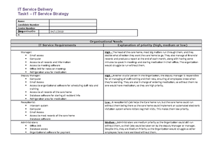 Task 3 Completed Merit - 2019 Mock - Activity 3 – Nizuk Care Home ...