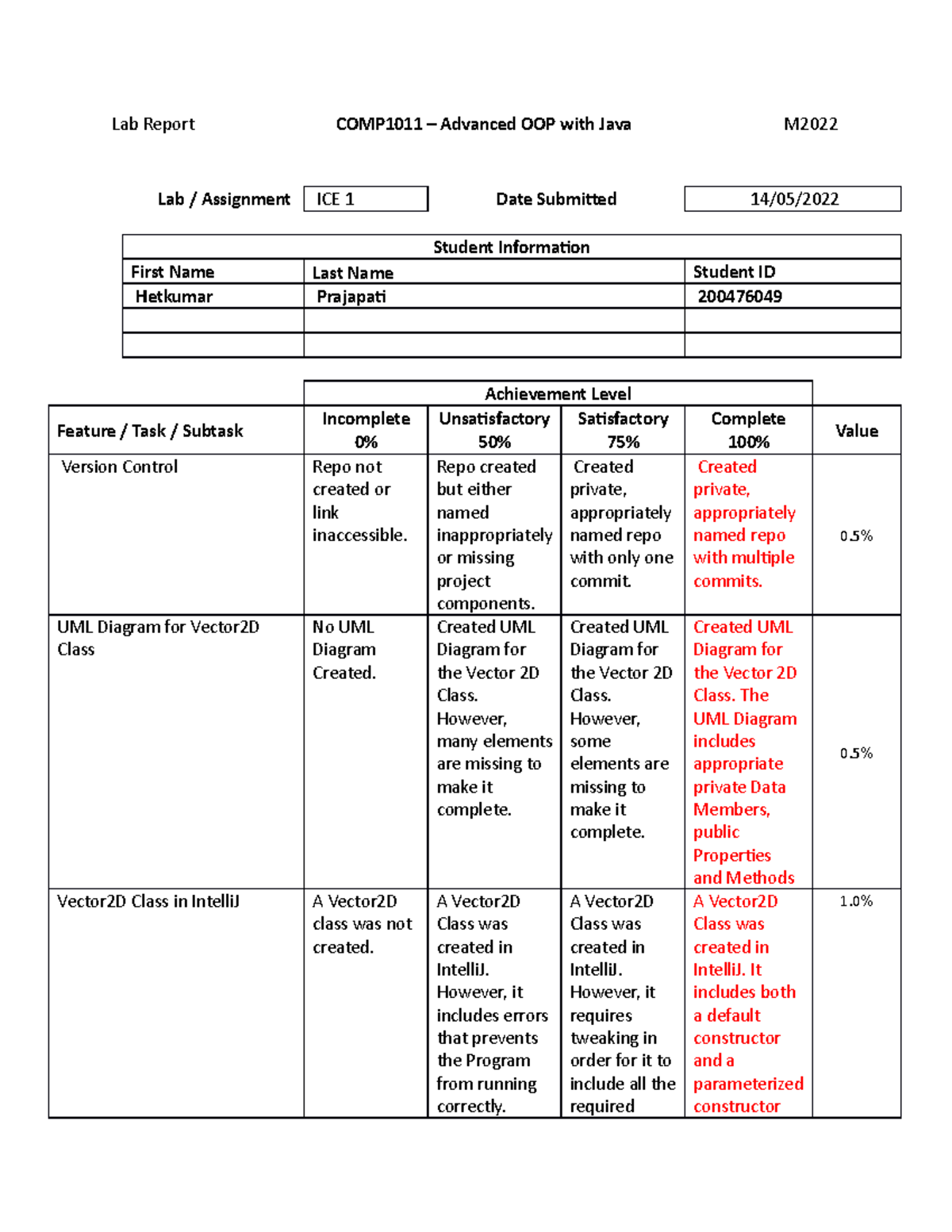 Lab Report - ICE-1 - Lab Report COMP1011 – Advanced OOP with Java M Lab ...