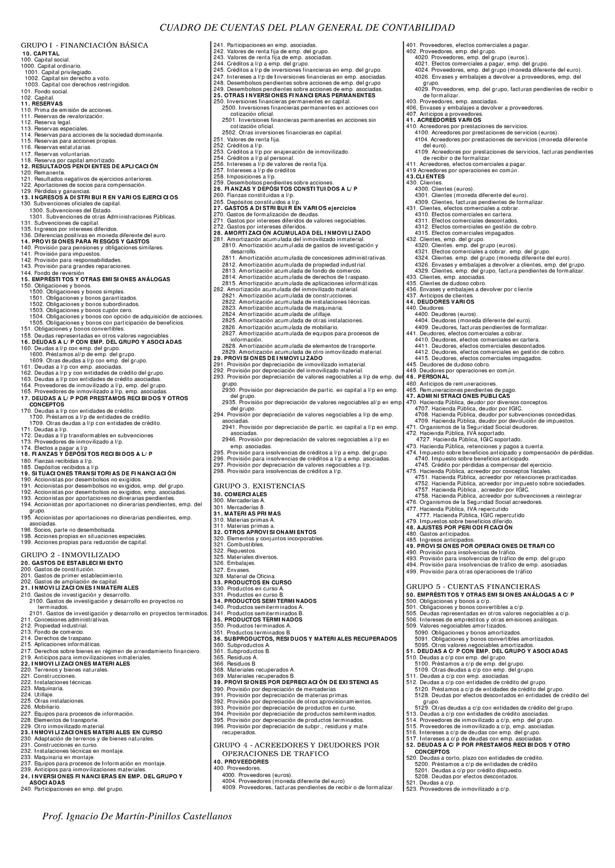 Pgc Cuentas Cuadro De Cuentas Del Plan General De Contabilidad Prof