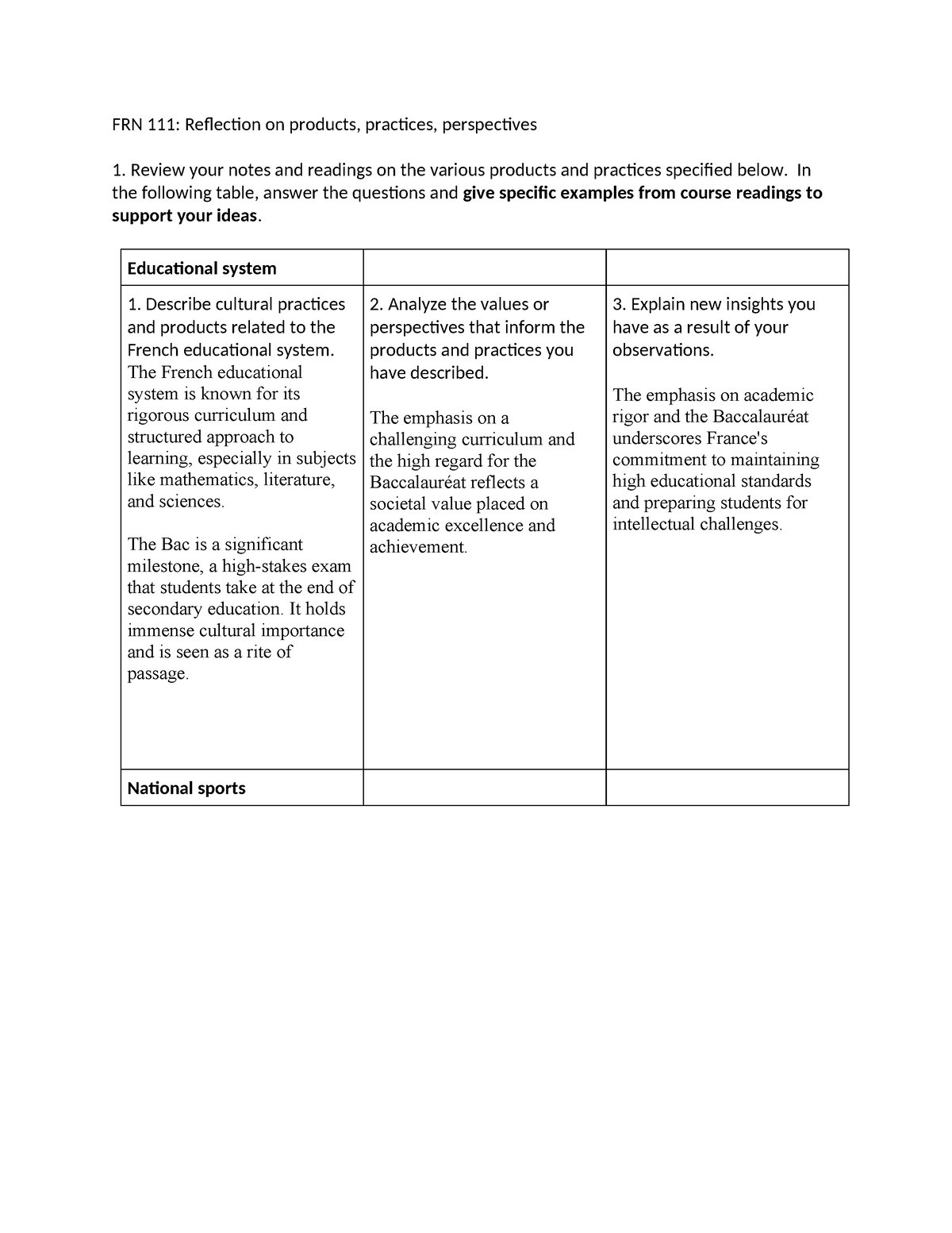 FRN 111 PPP culture assessment 21 - FRN 111: Reflection on products ...