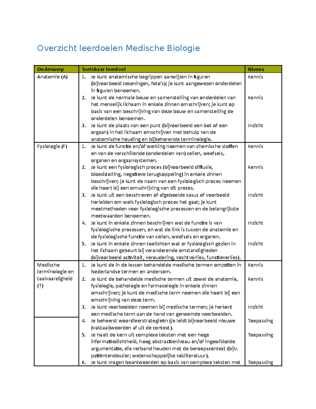 2223 Overzicht Leerdoelen Medische Biologie - Overzicht Leerdoelen ...