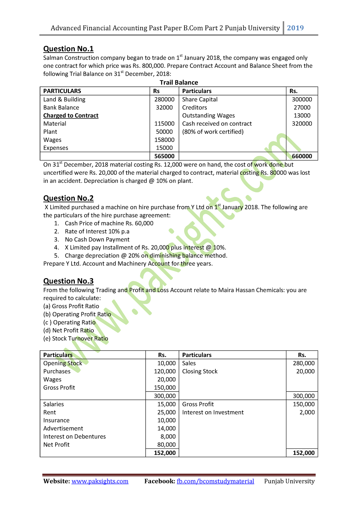 Null-4 - Business Taxation B.com - Advanced Financial Accounting Past ...