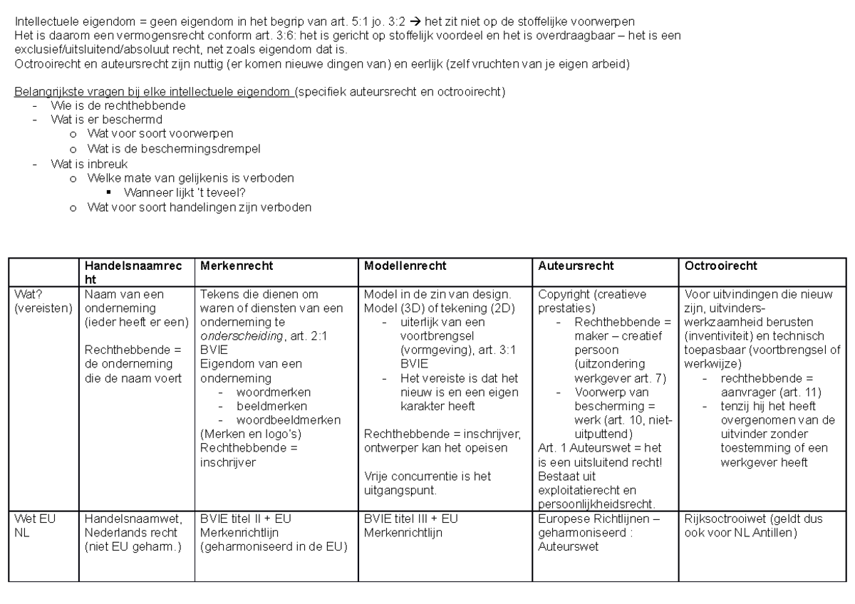 Overzicht IE - Intellectuele eigendom = geen eigendom in het begrip van
