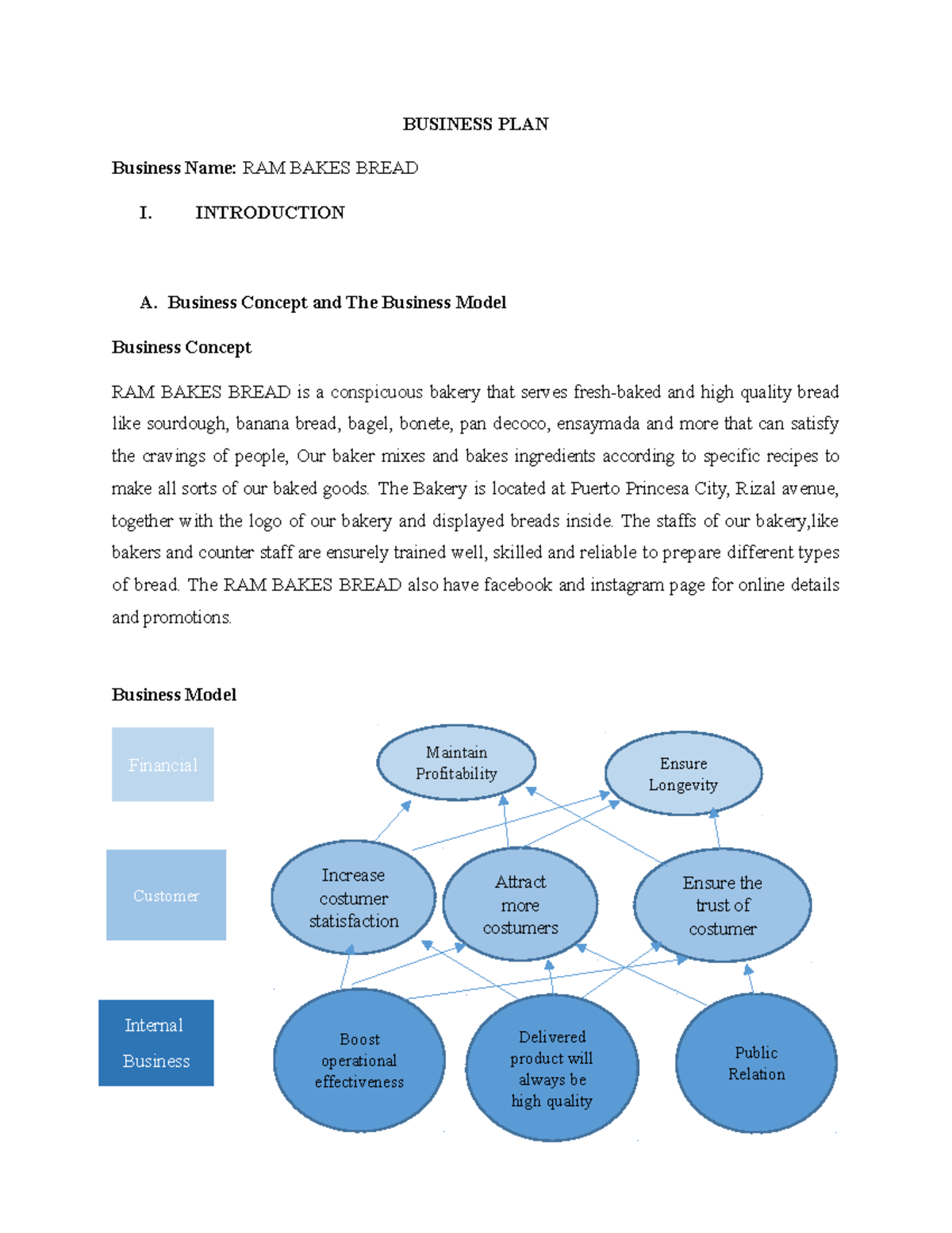 Business-PLAN - Sample notes for entrepreneurship - BUSINESS PLAN ...