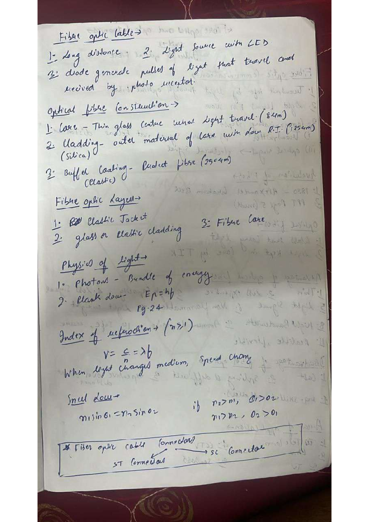 Fiber optics unit 13 Fiber Optics and Optoelectronics Studocu