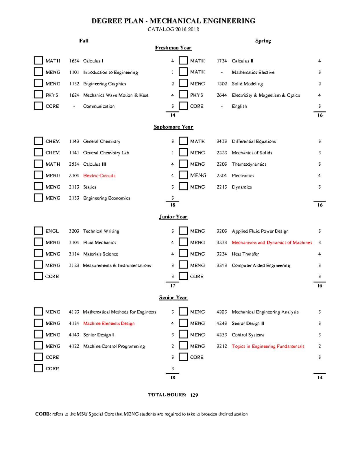 meng-degree-plan-090815-degree-plan-mechanical-engineering-catalog