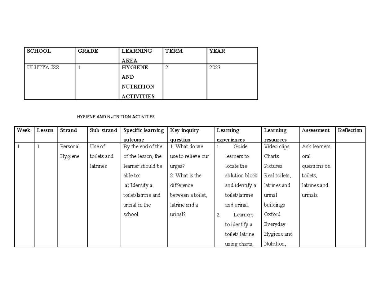 Grade 1 term 2 2020 hygiene and nutrition schemes - SCHOOL GRADE ...