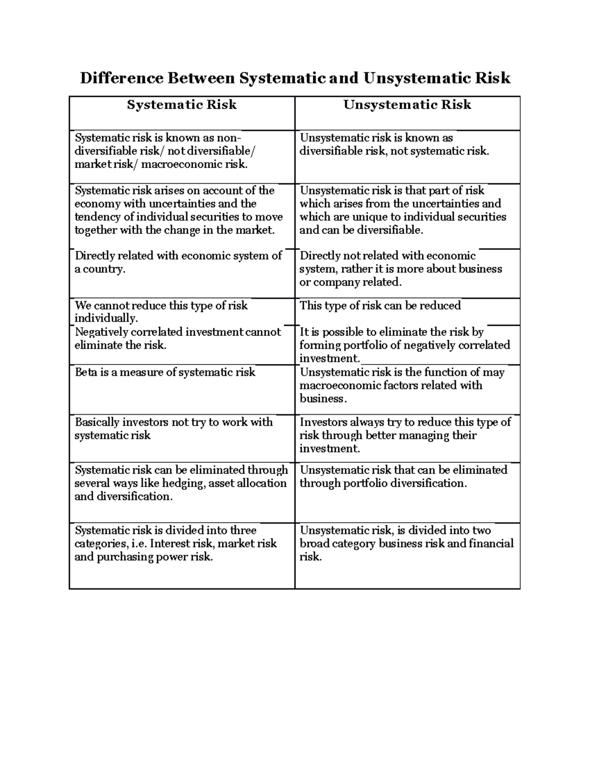 Difference Between Systematic And Unsystematic Risk Difference Between Studocu