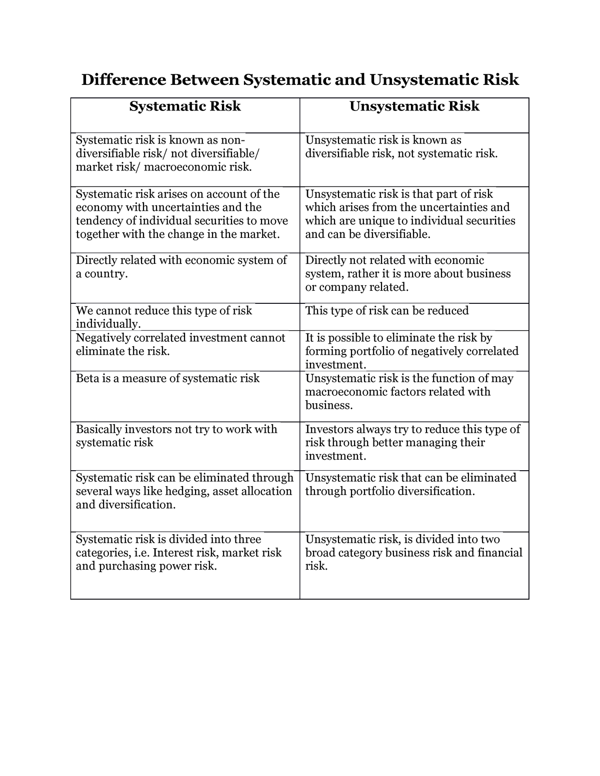 Difference Between Systematic And Unsystematic Risk Unsystematic Risk 