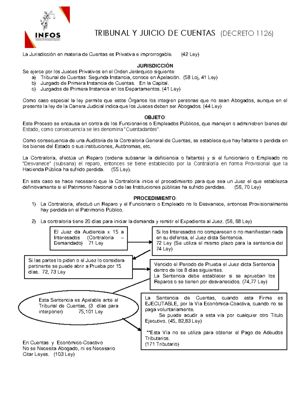 Juicio DE Cuentas TRIBUNAL Y JUICIO DE CUENTAS (DECRETO 1126) La