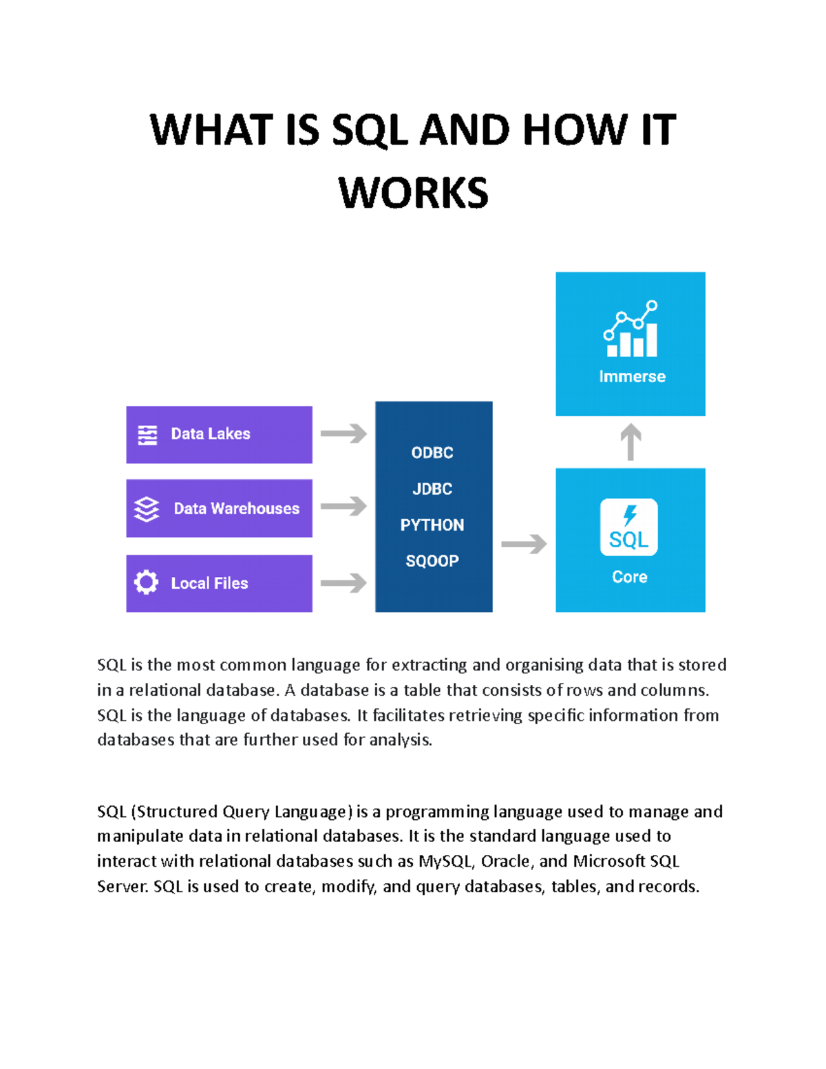 WHAT IS SQL AND HOW IT Works - WHAT IS SQL AND HOW IT WORKS SQL is the ...