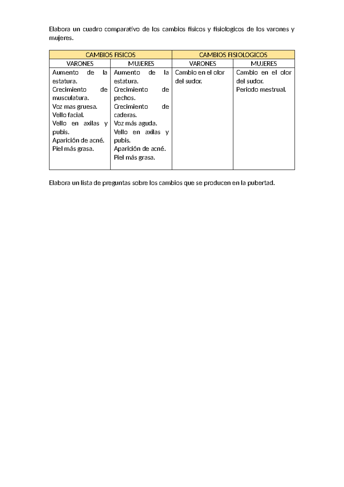Elabora un cuadro comparativo de los cambios fisicos y fisiologicos de ...