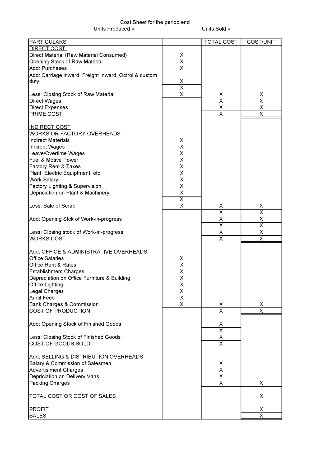 14167572-cost-sheet-format-cost-sheet-for-the-period-end-units