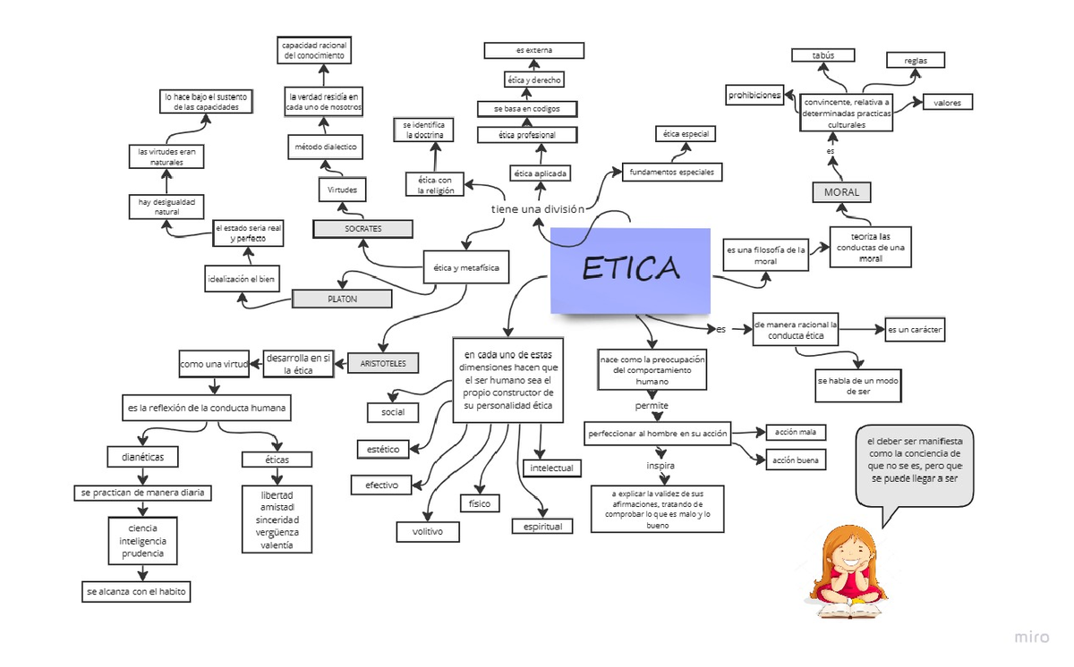 Mapa conceptual de que es la ética y la moral - Etica y Profesion - Studocu