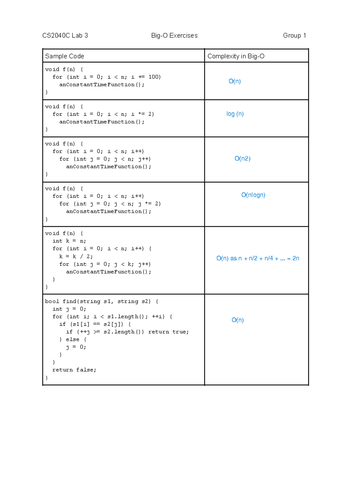 CS2040C+Lab+3+Big-O+Worksheet - CS 2040 C Lab 3 Big-O Exercises Group 1 ...