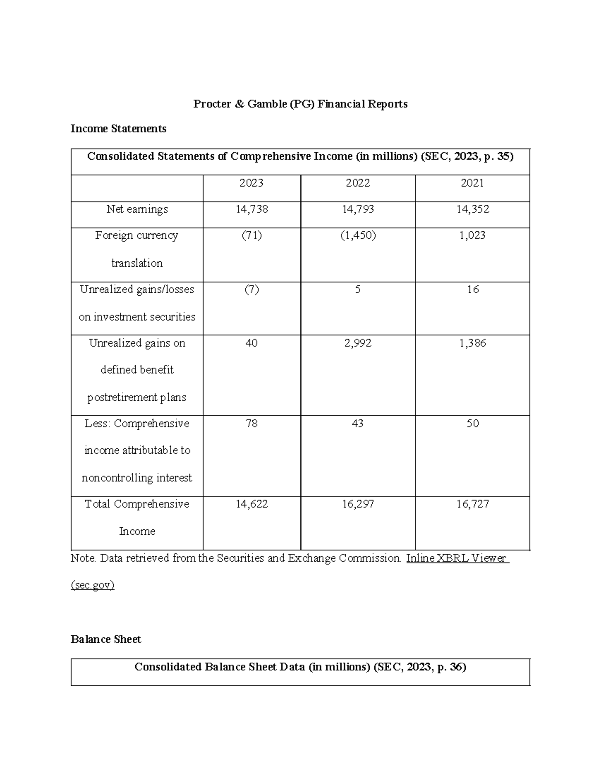 Stage 1 Case Study FINC 460. - Copy - Procter & Gamble (PG) Financial ...