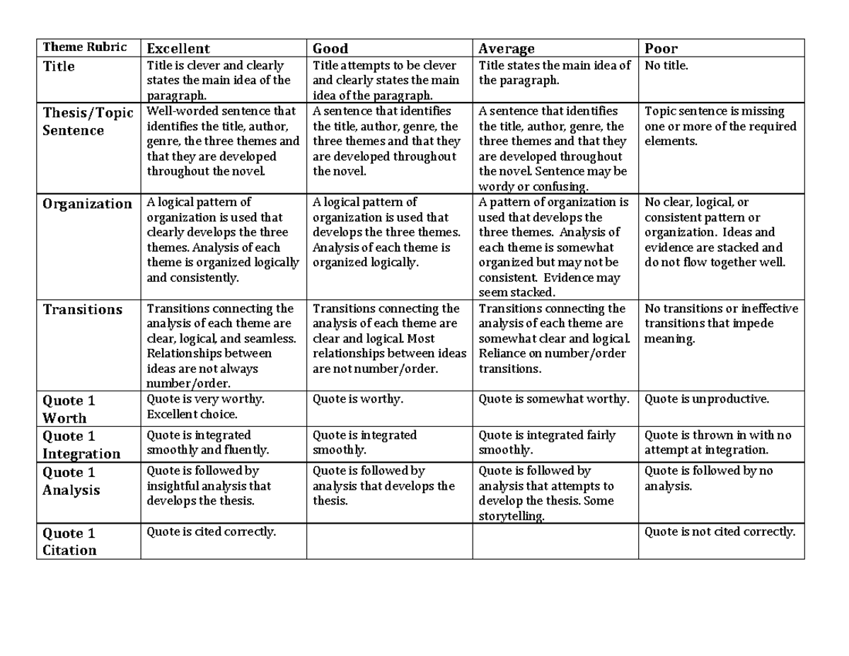 TOTC Prepared Paper Rubric - Theme鈀 Rubric鈀 Excellent鈀 Good鈀 Average鈀 ...