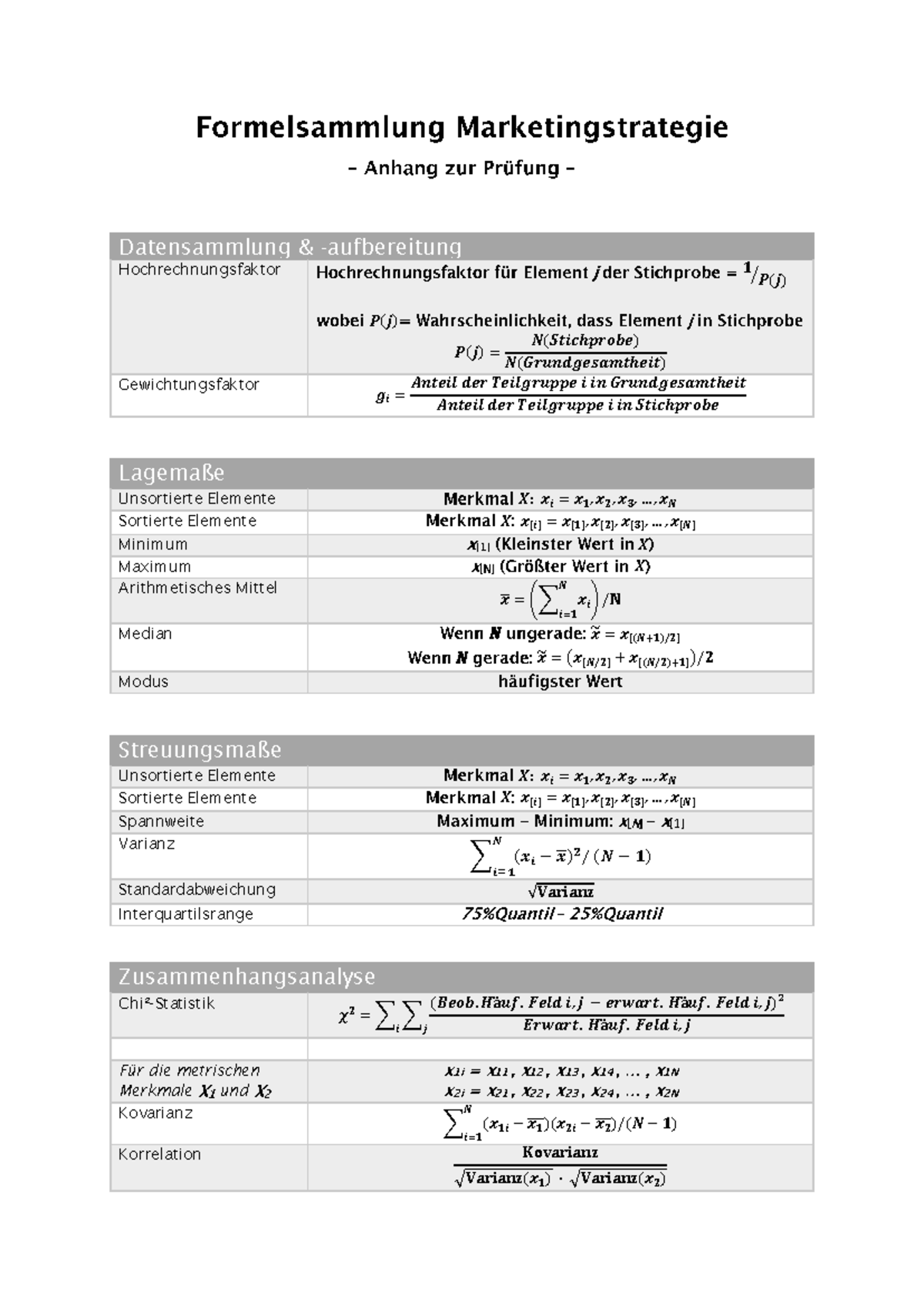 Formelsammlung Marketingstrategie Prüfung Datensammlung