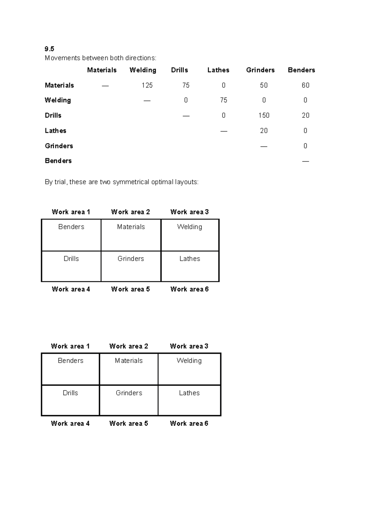 Homework Chapter 9 9. Movements between both directions Materials