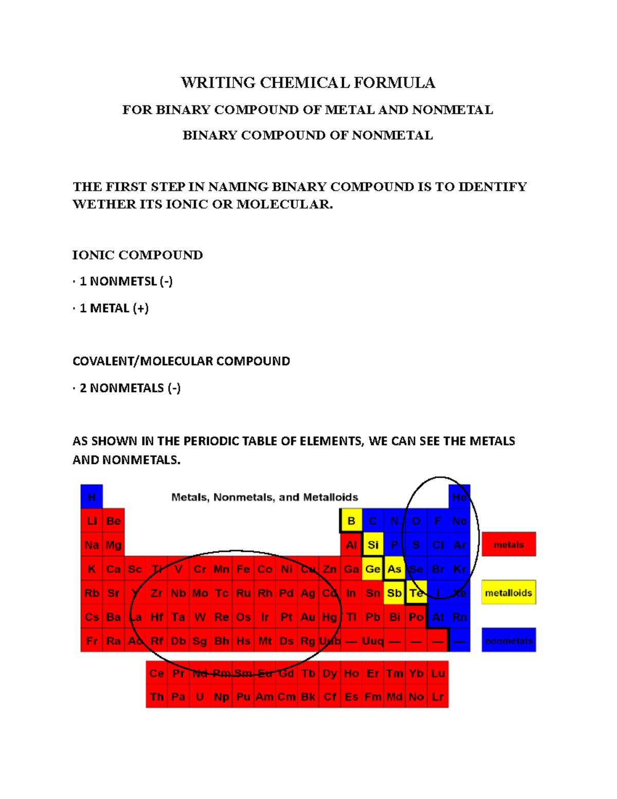 Writing Chemical Formul 1 - WRITING CHEMICAL FORMULA FOR BINARY ...