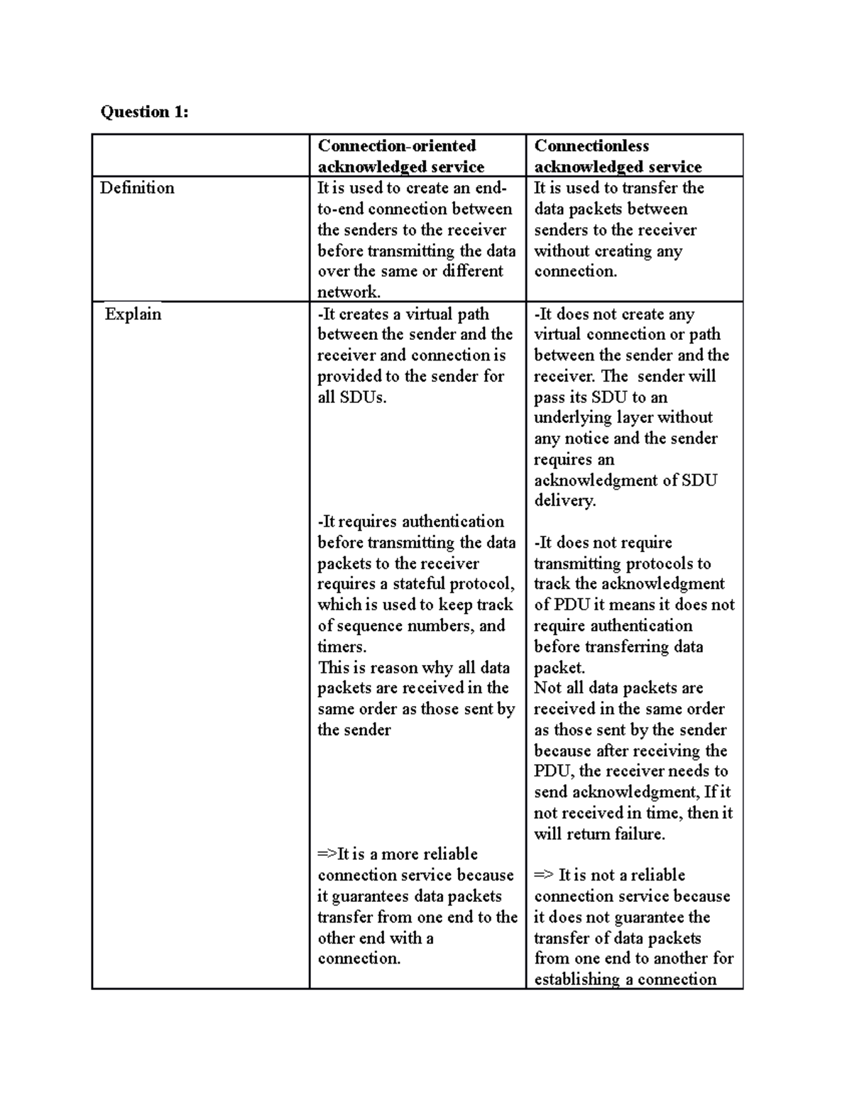 NWC - PE-NWC - Question 1: Connection-oriented acknowledged service ...