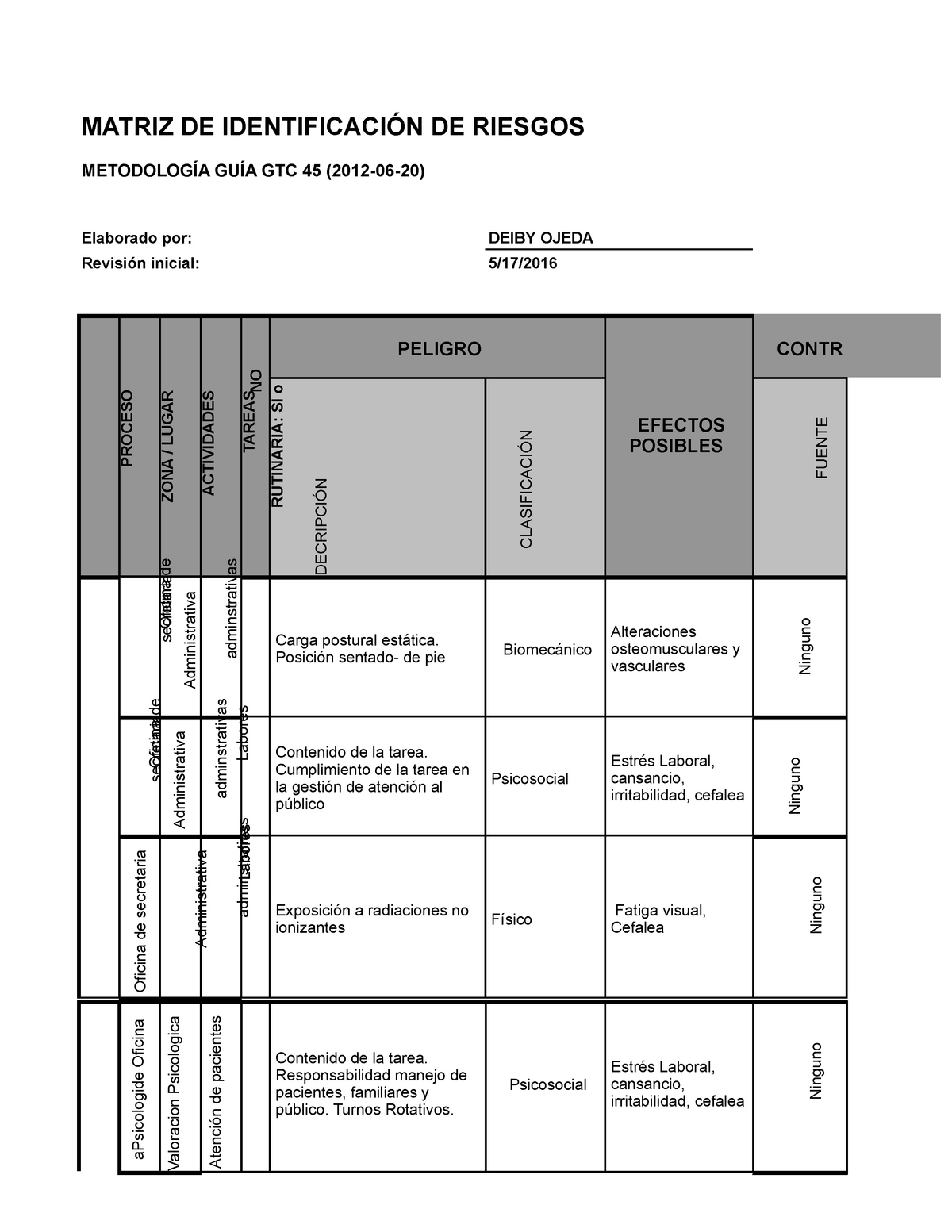 Evidencia 2 De Producto Rap2 Ev02 Matriz Para Identificacion De Peligros Valoracion De Riesgos Y 7581