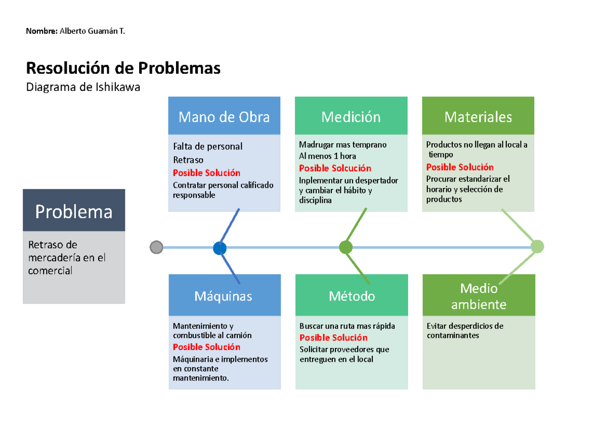 Resolución de Problemas - Nombre: Alberto Guamán T. Resolución de ...