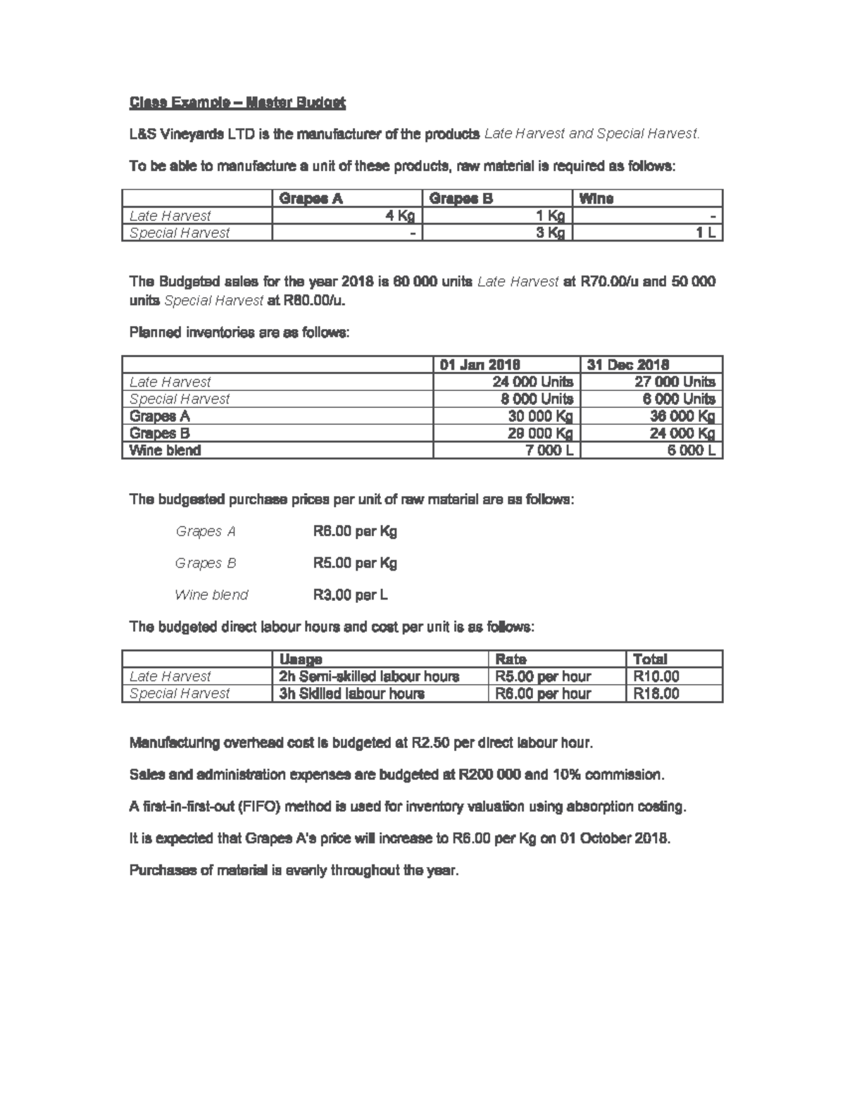 2. Master Budget Class+example 1 Late Harvest Special Harvest ...