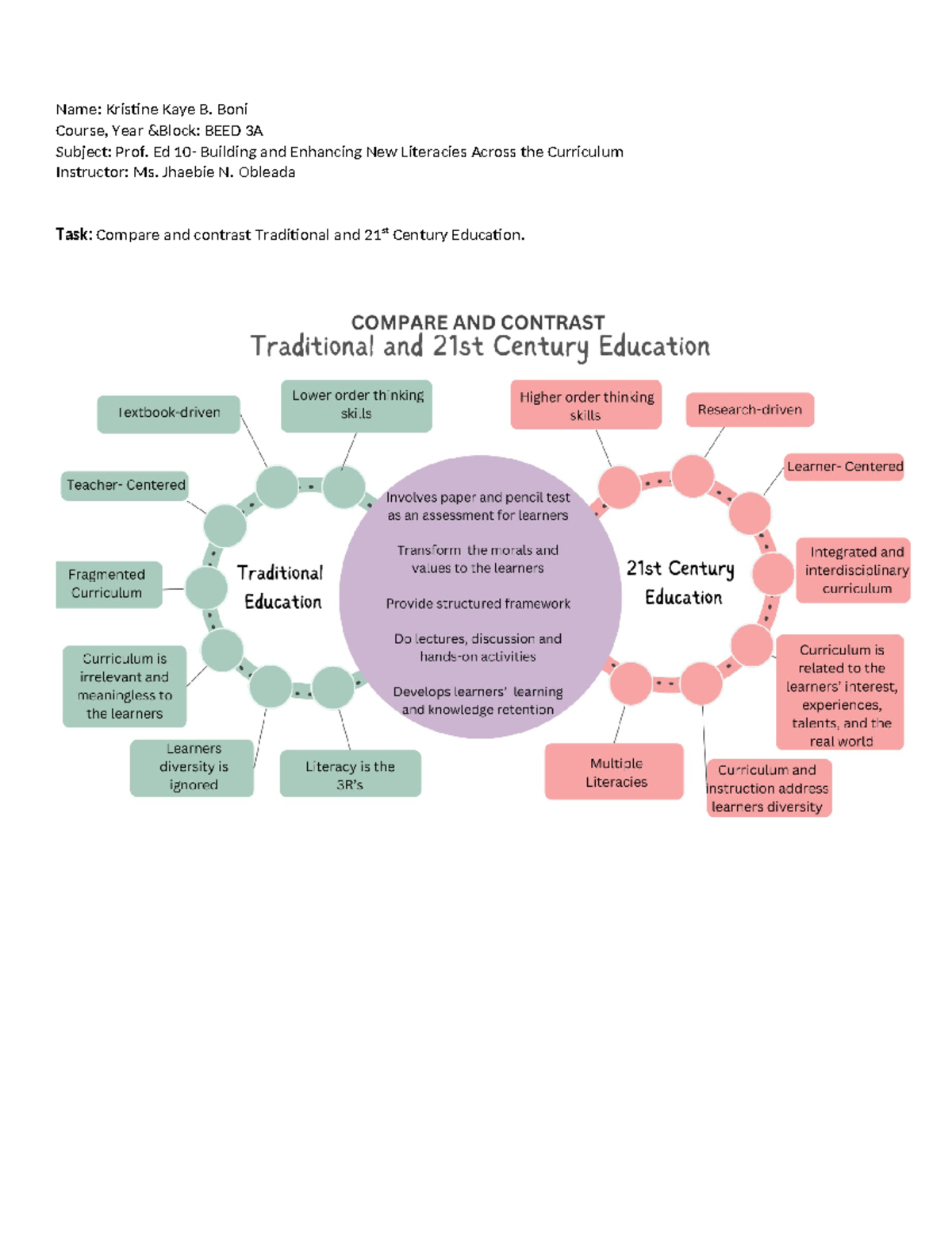 Traditional VS 21st Century Education - Secondary Education - Name ...