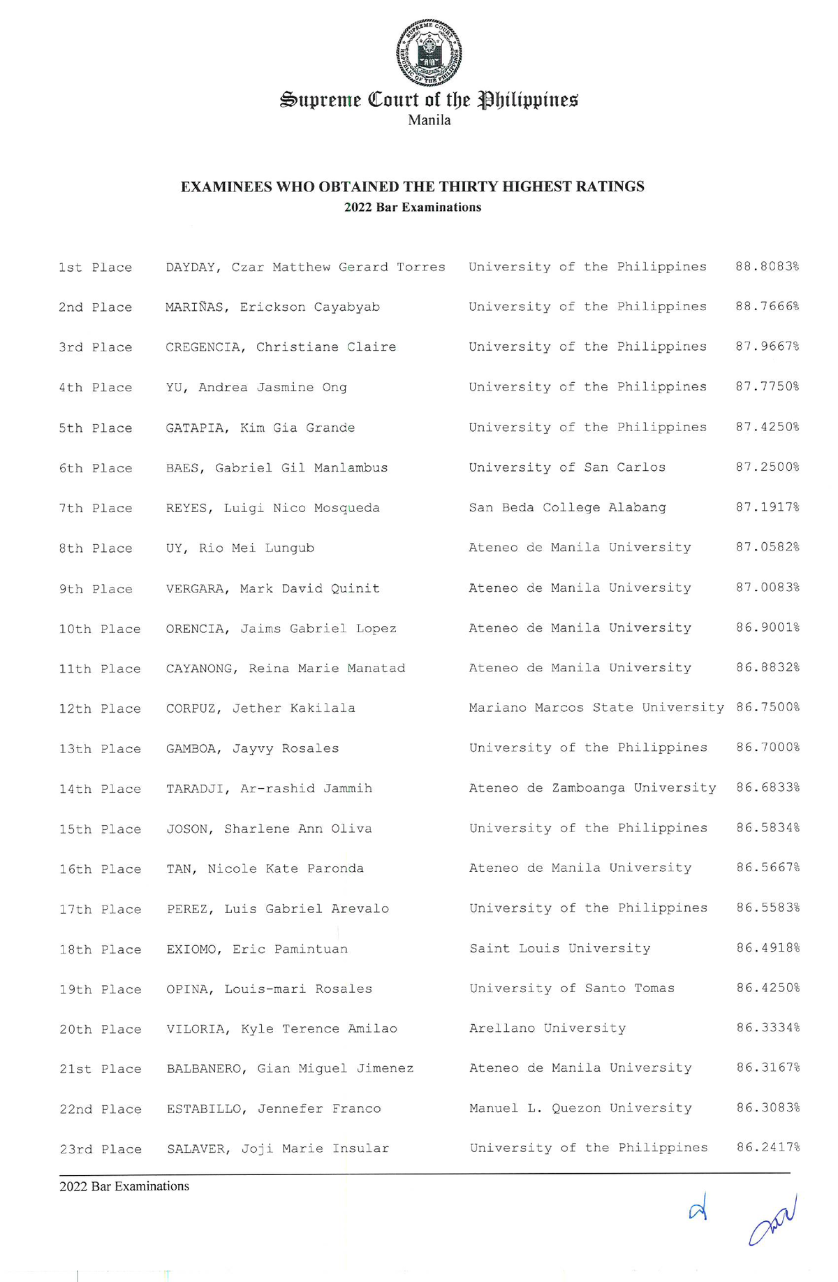 sc-releases-list-of-local-testing-centers-for-2023-bar-exams-philstar