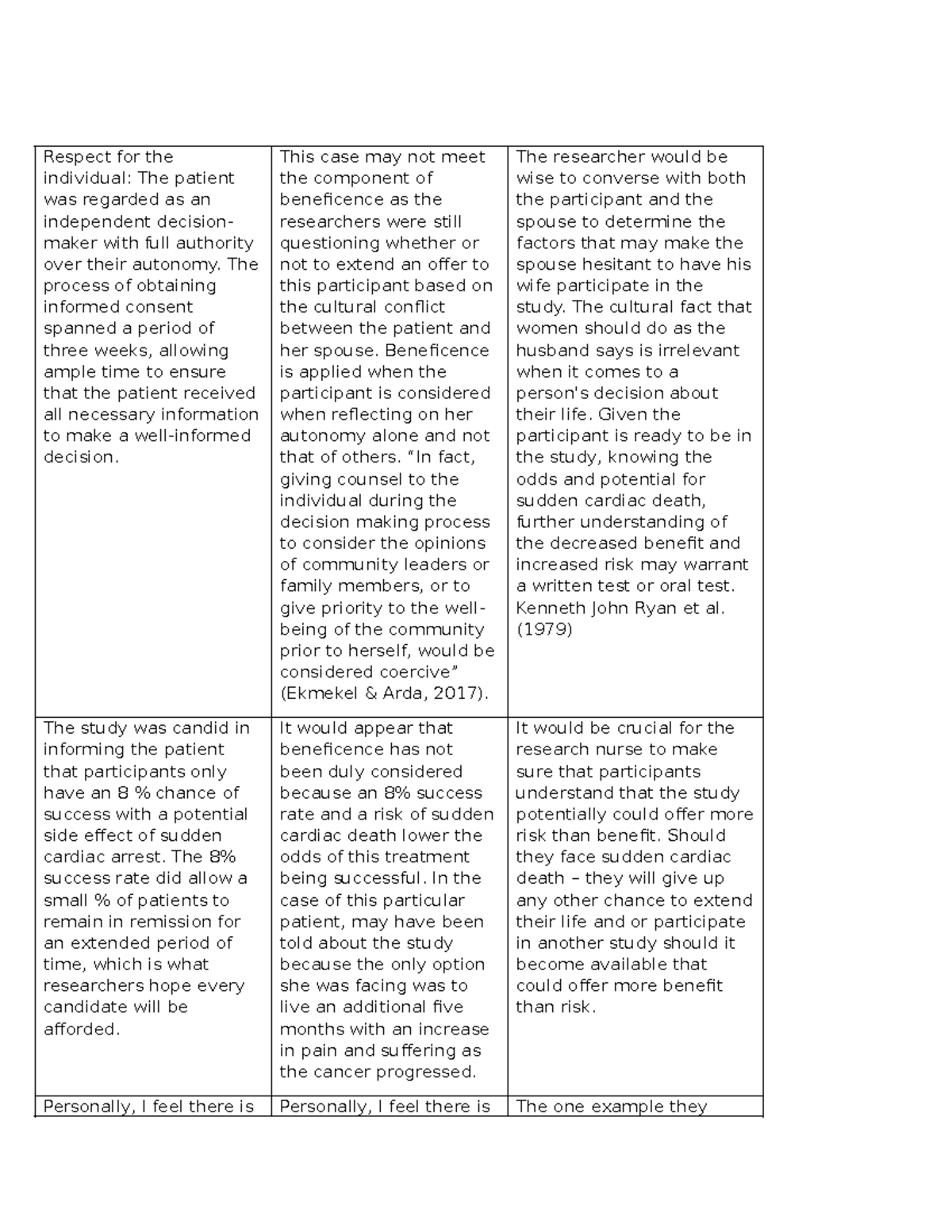 Week 2 benchmark no template - Respect for the individual: The patient ...