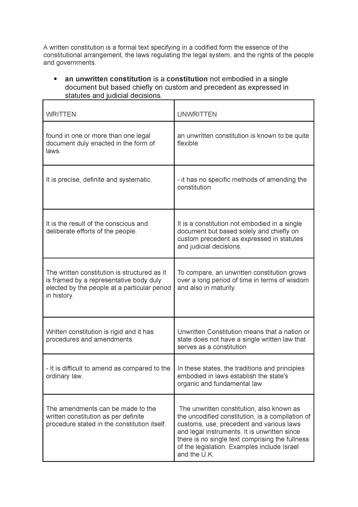 classification-of-consti-a-written-constitution-is-a-formal-text