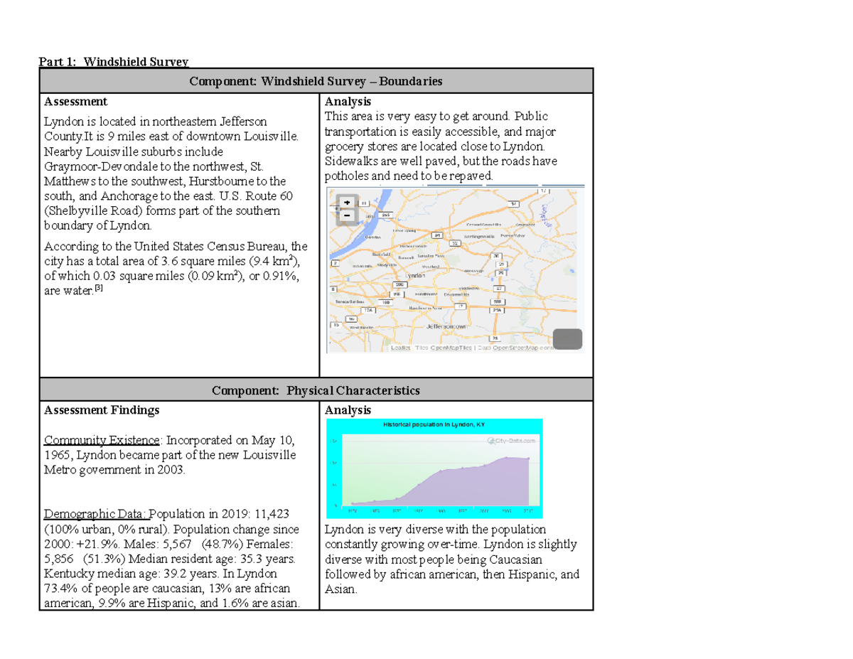 Windshield Survey Template2 Part 1 Windshield Survey Component