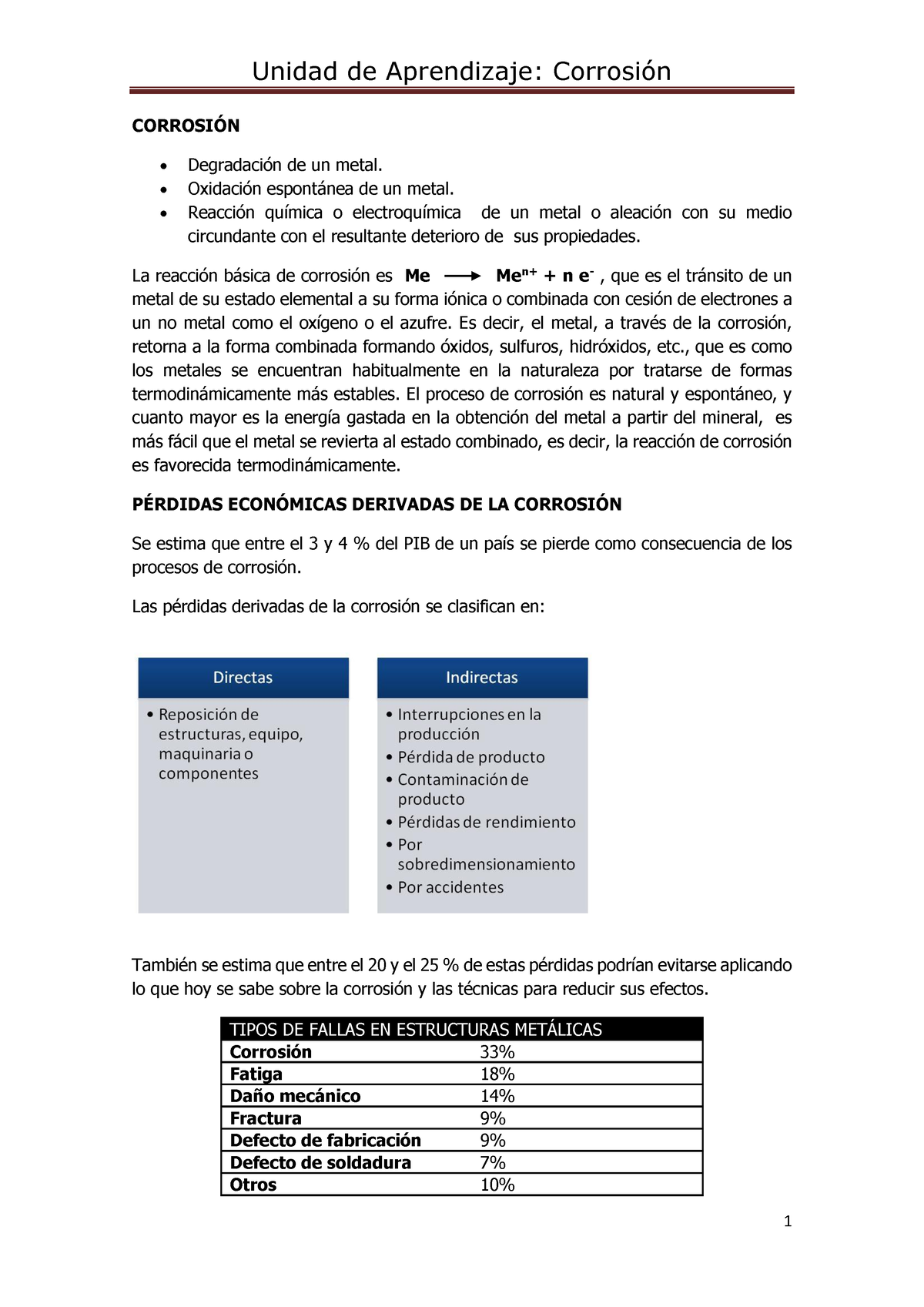 Unidad De Aprendizaje Corrosion - CORROSI”N DegradaciÛn De Un Metal ...