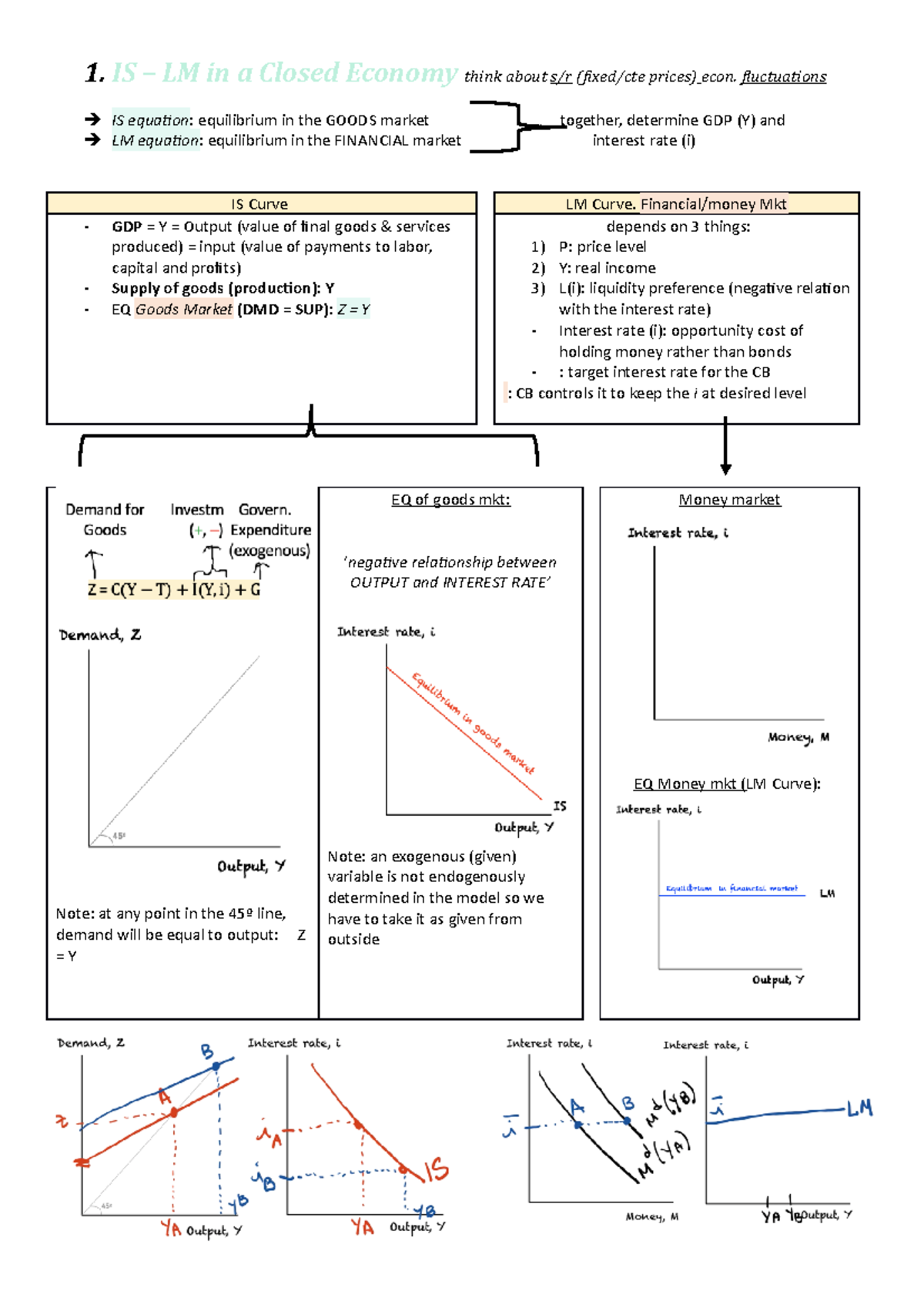 IS - notes IS macro I 1st trim second year IBE - 1 – LM in a Closed ...