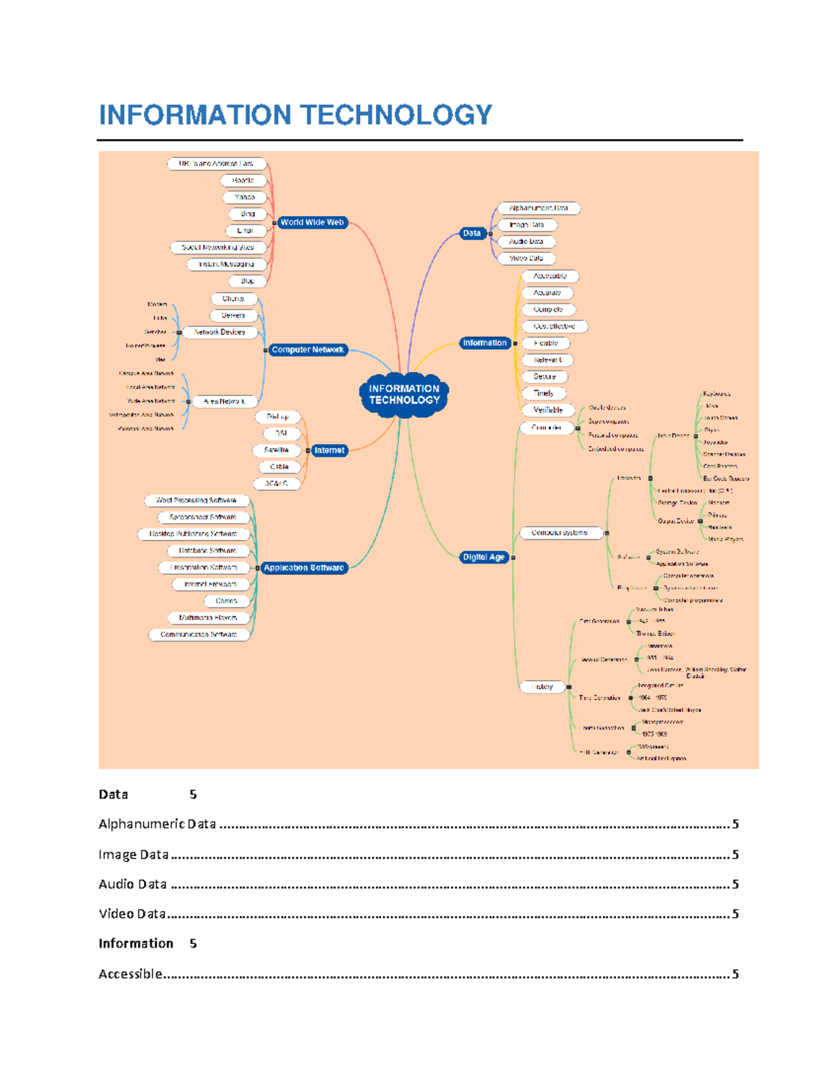 Information Technology - INFORMATION TECHNOLOGY Data Alphanumeric Data ...