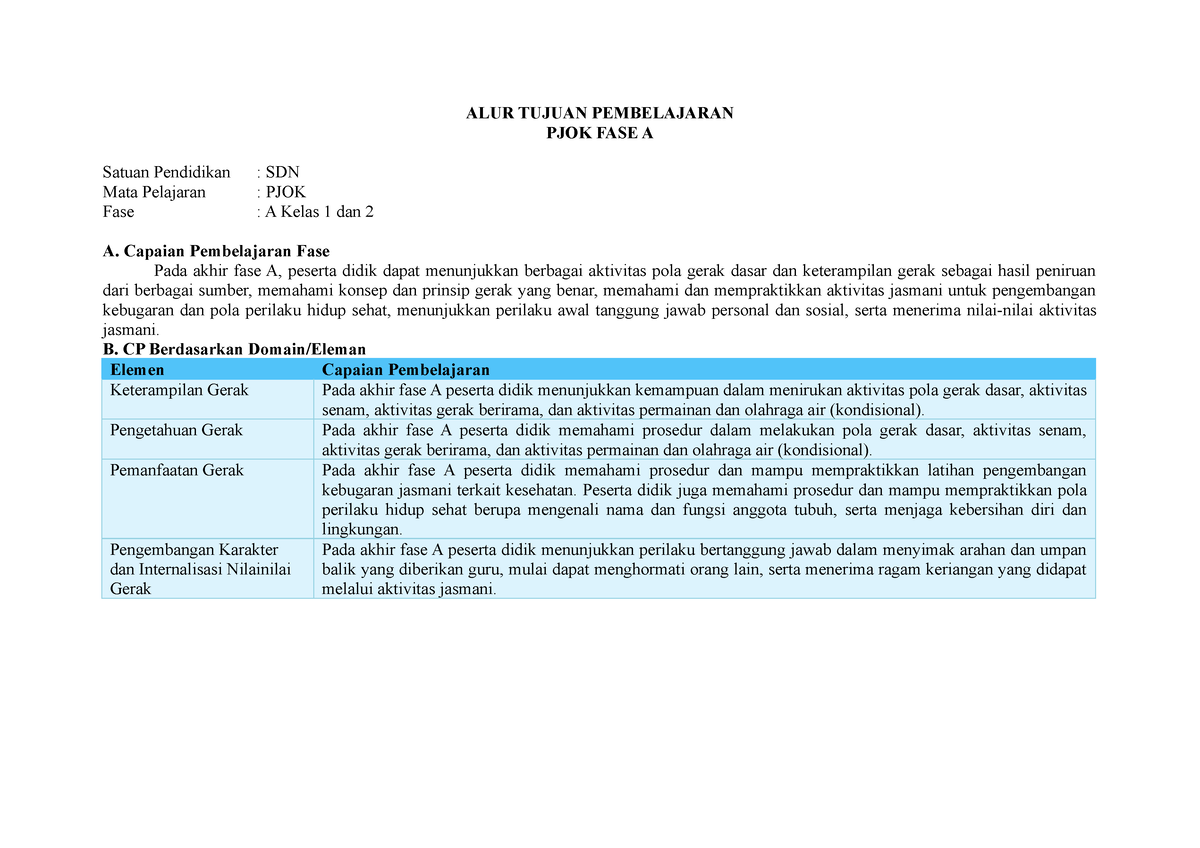 ATP PJOK - Pjok - ALUR TUJUAN PEMBELAJARAN PJOK FASE A Satuan ...