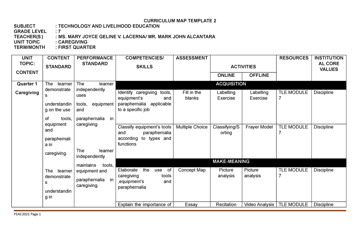 2022 Peactrainingoutput Additional 2 CURRICULUM MAP TEMPLATE 2   Thumb 1200 785 