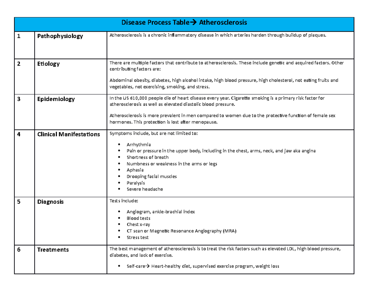 Disease Process Table Week 7 - Disease Process Table Atherosclerosis 1 ...