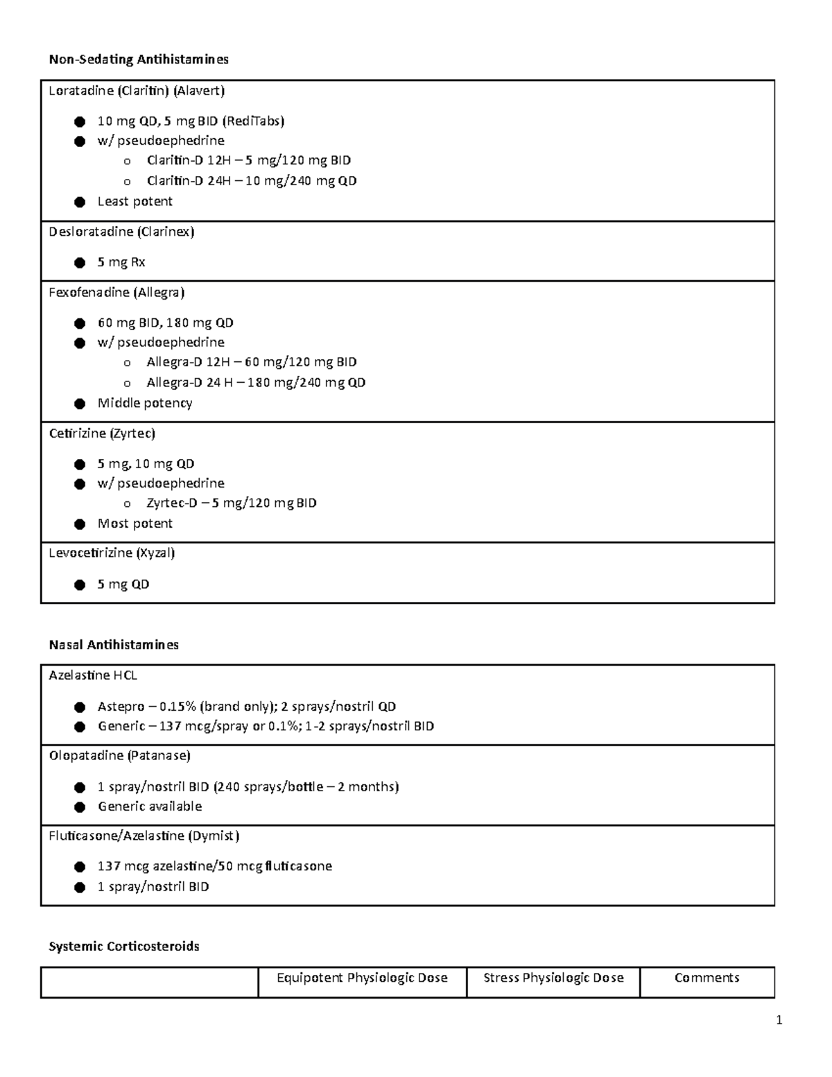 Pulmonary Med List - Non-Sedating Antihistamines Loratadine (Claritin ...