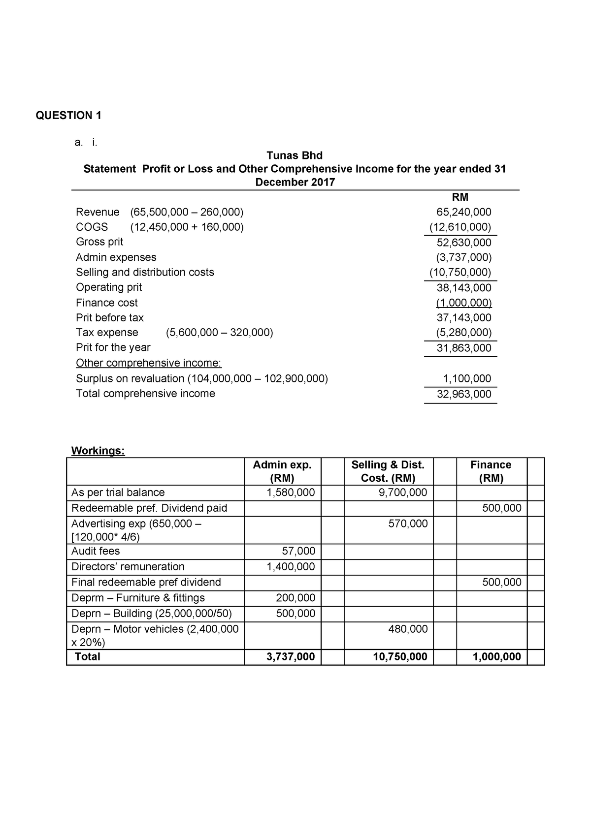 FAR210 JAN 2018 Solution - QUESTION 1 A. I. Tunas Bhd Statement Profit ...