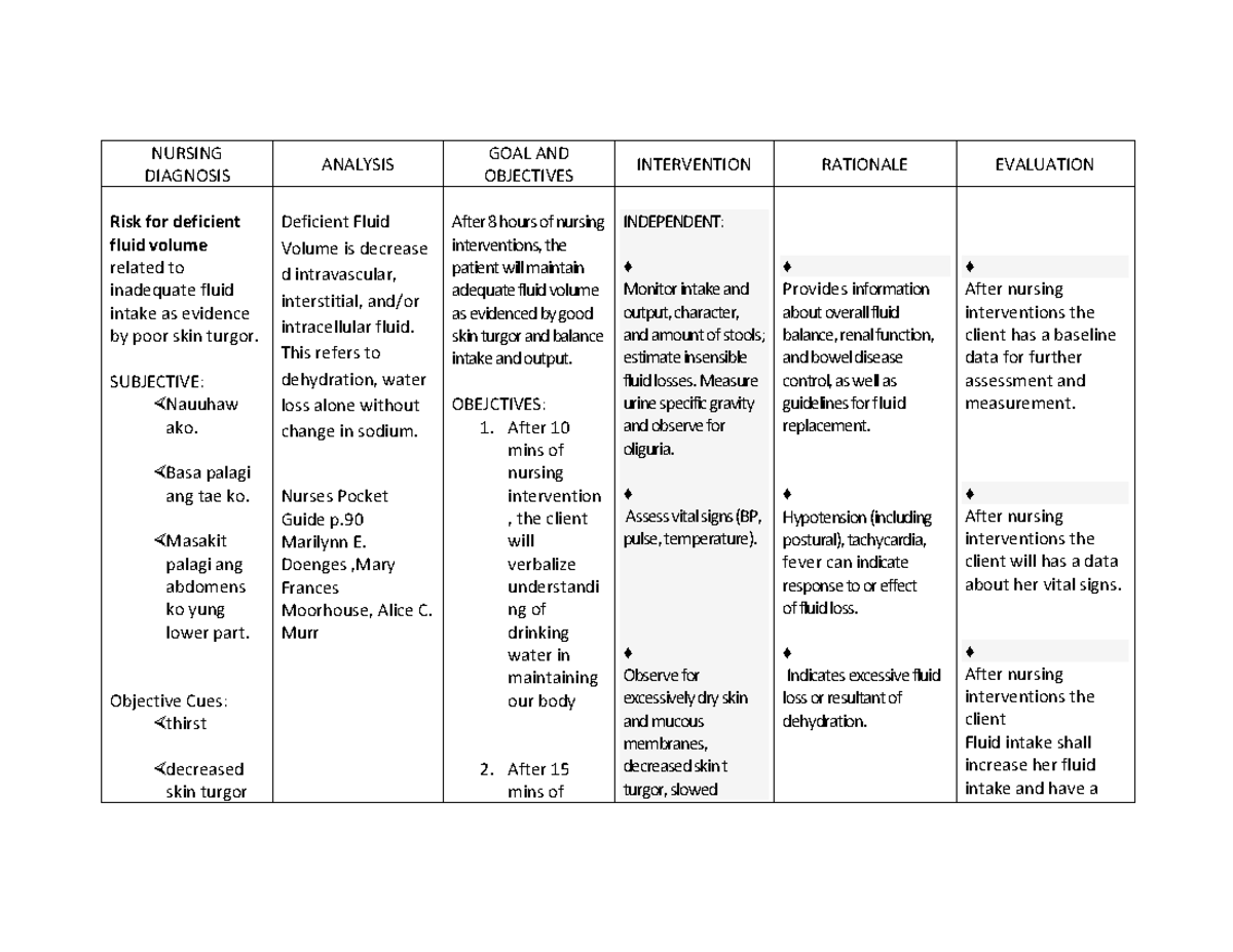 81537765 Risk for Deficient Fluid Volume Best Ncp - đĈėĉā2ąĕ2Āā Ĕā ĕā ...